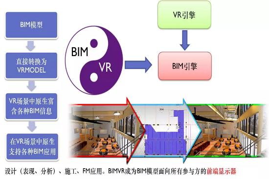 集团公司基建部在清华大学组织召开BIM交流会